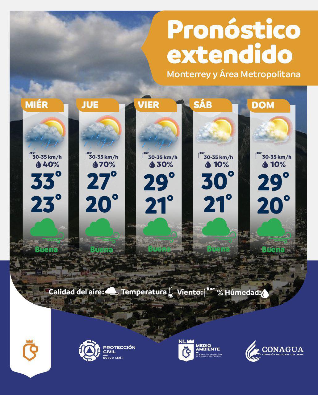 Prevén lluvias para la zona metropolitana en la noche 1 553647962 1997988134288285 6269732875576824598 n
