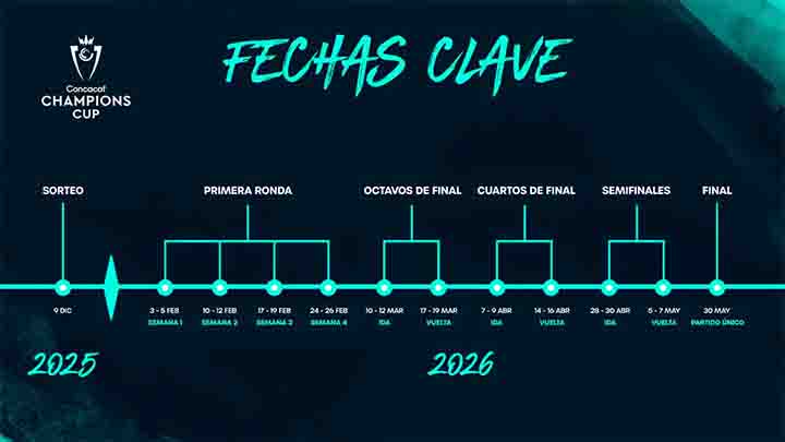 FECHAS FIFA