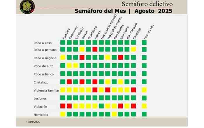 Mantiene Santa Catarina delitos a la baja 1 TABLA 1 1